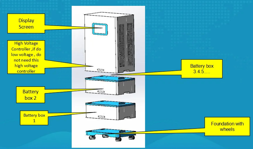 Pinsheng personalizado 3 Fases 3 Fases 10kva 20kwh Batería de iones de litio de alta tensión para uso comercial