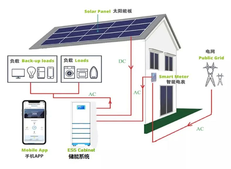 15kw 20kwh 25kwh 30kwh Sistema Ess Todo en un Sistema Invertidor Batería de litio LiFePO4
