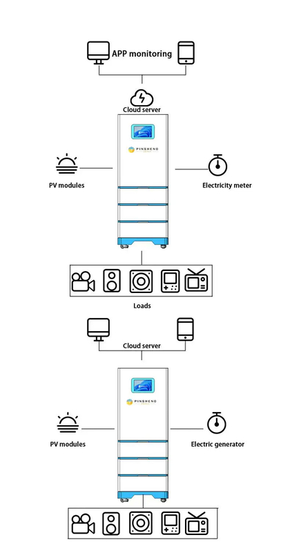 100ah 150ah 10kwh 25kw 10kw Inverter todo en uno Sistema de almacenamiento de energía para la energía solar