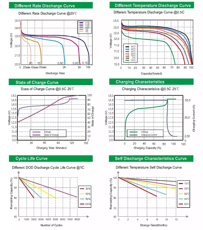 Profundo ciclo 12V Lifepo4 Batería 12.8v 100AH Baterías de litio de baja temperatura Fabricantes de energía solar