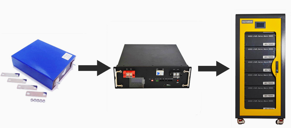 Pinsheng 51.2v Batería solar de iones de litio 10kwh 48v 100ah 200ah 400ah 500ah Lifepo4 batería de paquete