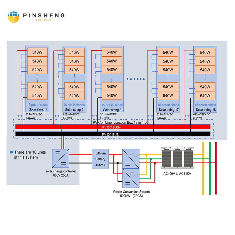 Batería 48V 100ah 5KWh del fosfato del hierro del litio LiFePO4 para el sistema de energía solar residencial