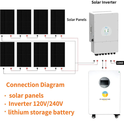 PINSHENG Batería de litio 15kWh 51.2V 280Ah 300Ah hogar LiFePO4 Batería de litio paquete de energía solar Batería de almacenamiento para uso doméstico