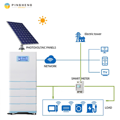 PINSHENG Solar ACDC Aire acondicionado híbrido 9000 12000 18000 24000BTU Aire acondicionado con energía solar DC fuera de la red Aire acondicionado solar